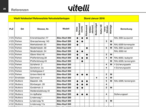 Veloabstellanlagen-und-Velodaecher-Referenzliste-Vitelli-2016-Liste